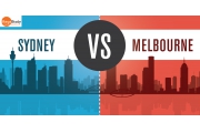 Du học Úc: So sánh giữa Sydney và Melbourne