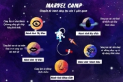 Chương trình Marvel Camp (Trại hè nội trú trong nước): Chuyến phiêu lưu sáng tạo của 5 giác quan