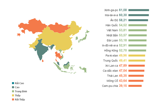 Bảng xếp hạng trình độ Tiếng Anh khu vực châu Á